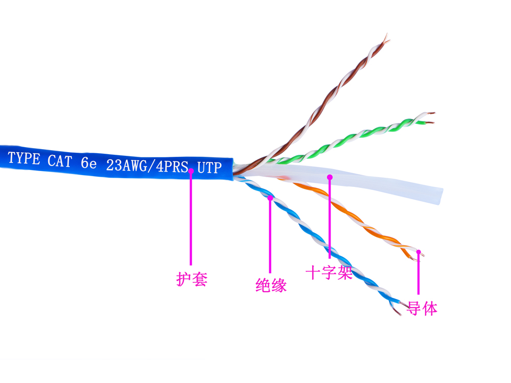 六類4對(duì)UTP低煙無鹵電纜(圖1)